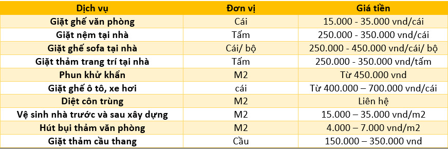 bang bao gia mot so dich vu khac cua kingclean24h