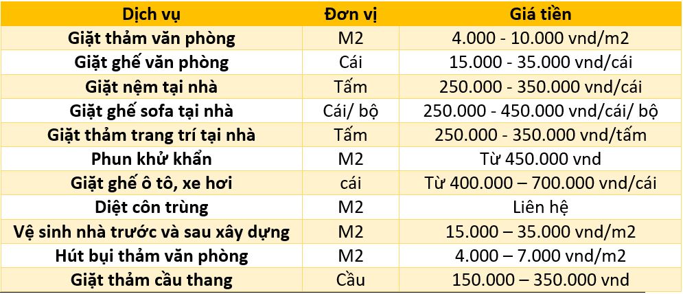 bang bao gia mot so dich vu khac cua kingclean24h 1