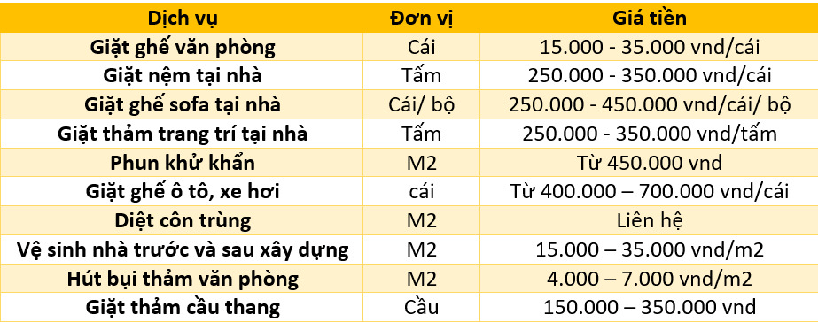 bang bao gia mot so dich vu khac cua kingclean24h